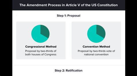 Ratification of the US Constitution (article) | Khan Academy