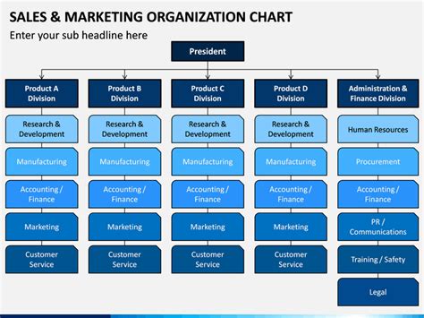 Sales Team Org Chart