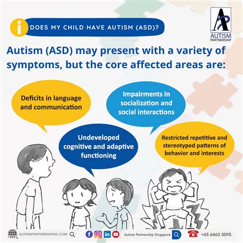 Does my child have autism (ASD)? | Early Signs and Symptoms of ASD | World Autism Awareness Day ...