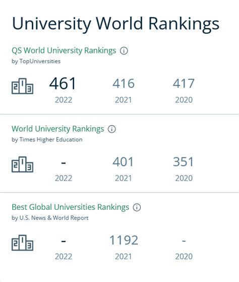 goldsmiths university of london ranking – CollegeLearners.com