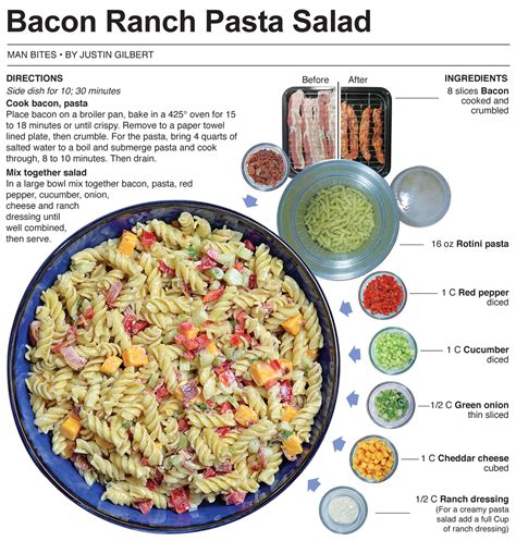 The top 15 Ideas About Hidden Valley Ranch Pasta Salad – Easy Recipes ...