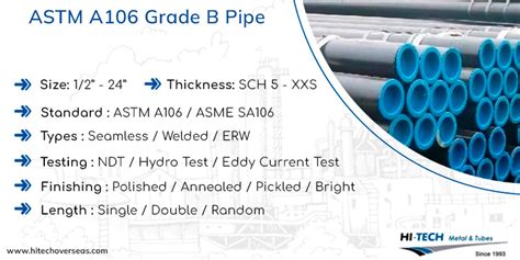 ASTM A106 grade B pipe | SA 106 Gr B seamless/ welded pipe supplier