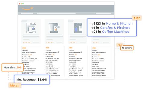 Jungle Scout Browser Extension - Amazon Product Research & Seller Analytics Made Easy