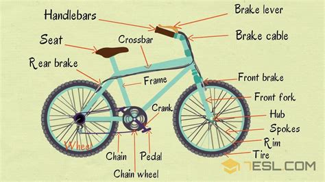 Bike Parts | Parts of a Bicycle in English with Pictures - YouTube