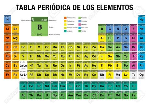 TABLA PERIODICA DE LOS ELEMENTOS Tabla -Periodic De Los Elementos En ...