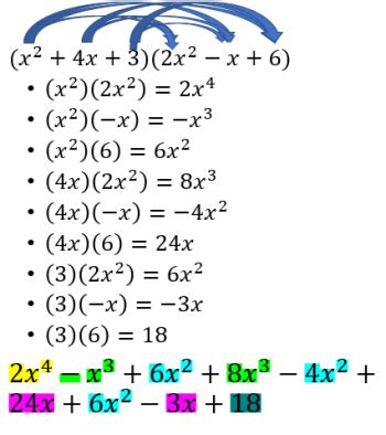 Introduction to Exponents and Polynomials – Math and Statistics Guides from UB’s Math ...