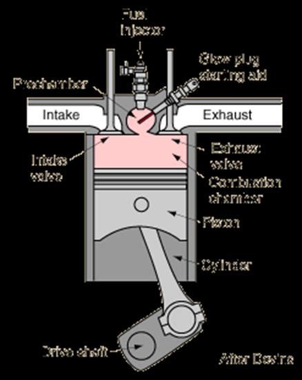 1: Schematics diagram of single cylinder engine | Download Scientific Diagram