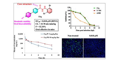 Discovery of Aryl Benzoyl Hydrazide Derivatives as Novel Potent Broad ...