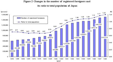 Japan Statistics - Female Sex Images