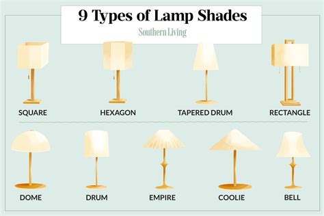 How To Choose A Lampshade