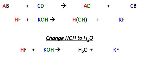 Neutralization Reaction | Definition, Equation & Examples - Lesson | Study.com