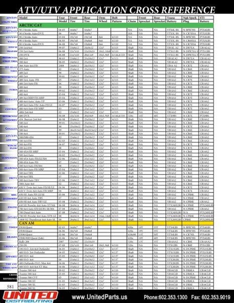 Atv Battery Chart