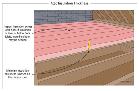 Attic Insulation Thickness - Inspection Gallery - InterNACHI®