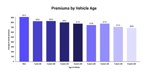 Car Insurance for Used Cars vs. New Vehicles | The Zebra