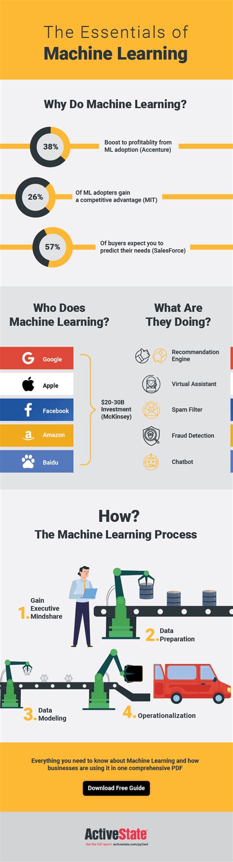 [Data Sheet] Infographic: What is Machine Learning? - ActiveState