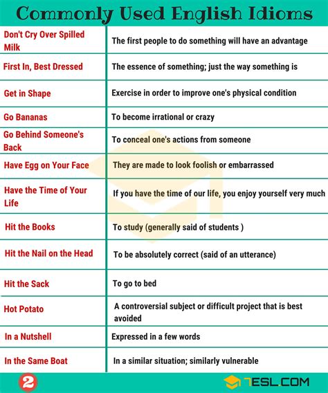 A Comprehensive Guide to Idioms in English • 7ESL | English idioms ...