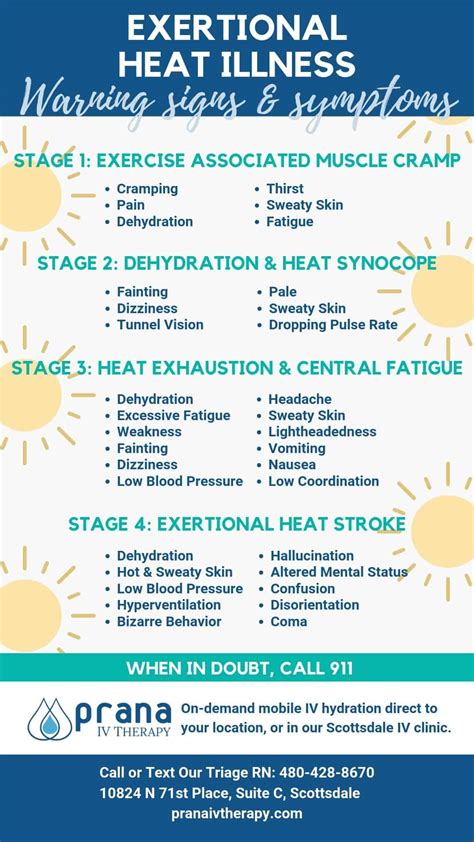 Heat Stress Warning Signs