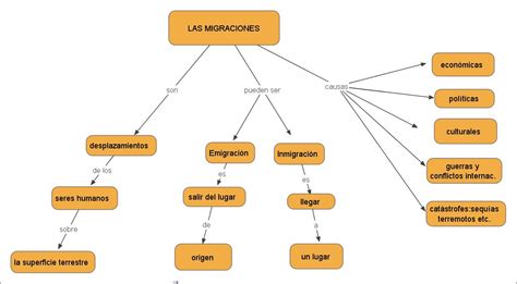 Elabora Un Organizador Visual Mapa Conceptual De Los Trastornos | The Best Porn Website