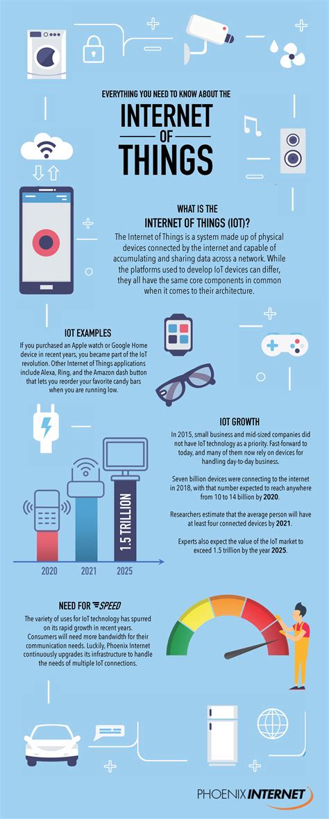 Everything You Need to Know About the Internet of Things (IoT)[Infographic] - Phoenix Internet