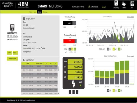 Smart metering | BM COM