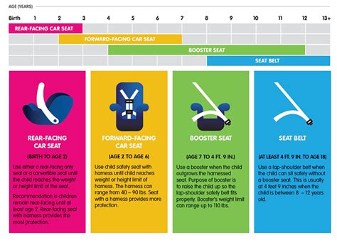 car seat to booster seat requirements | Brokeasshome.com