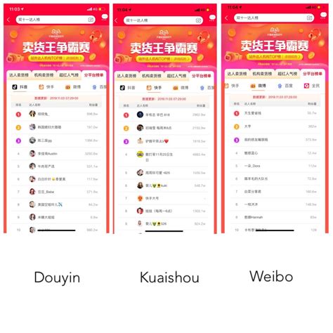 Taobao Live-streaming, RMB 100 million sales in 6 min - WalkTheChat