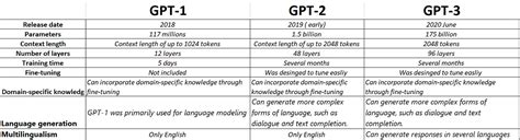 What Is GPT-4 And Why Does It Matter? DataCamp, 45% OFF