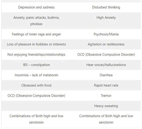 MAOA Gene | Symptoms of MAO Gene Mutation | Testing and Treatments