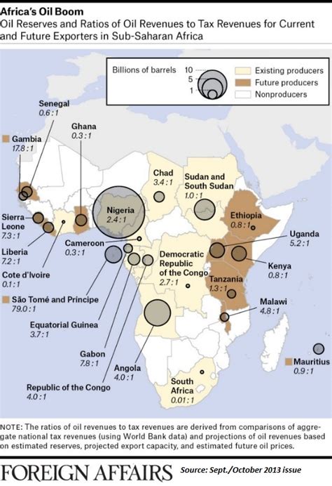 charles hugh smith-The Scramble for Africa's Oil