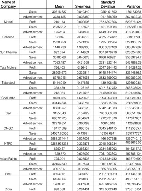 Descriptive Statistics | Download Table