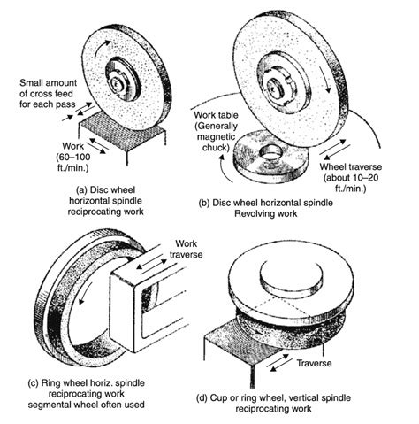 What is Grinding Process? - ExtruDesign