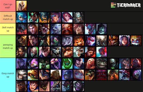 Mordekaiser top lane match ups : r/MordekaiserMains