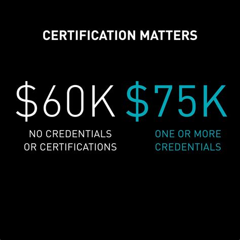 This Compensation Report Reveals Interior Designer Salaries | Architectural Digest