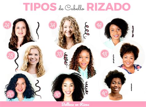 Tipos de cabello rizado | Belleza en Rizos | Tipos de cabello rizado, Tipo de cabello, Cabello ...