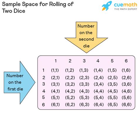 Probability Theory - Formulas, Examples, Definition, Basics