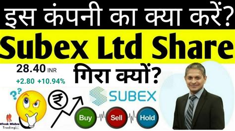 Subex Ltd. Share Price Latest News About company Chart Review Target for Buyers - YouTube