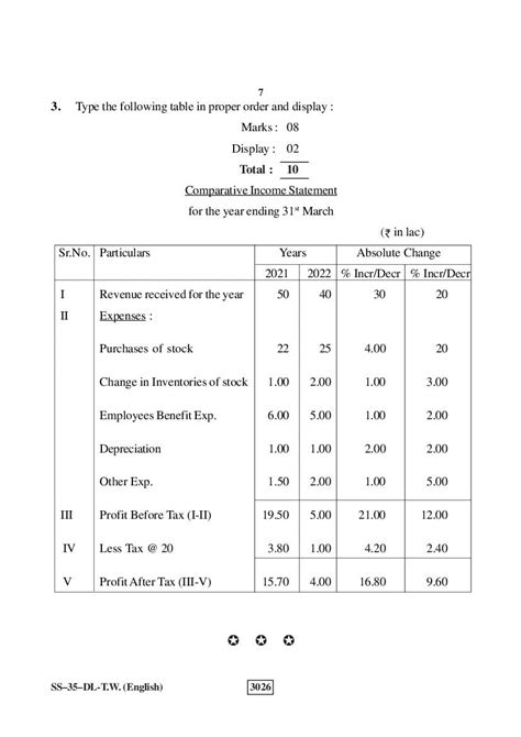 Rajasthan Board 12th Class Typewriting English Question Paper 2023 - Download PDF RBSE Question ...