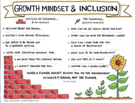 Pin by Maria Berkouti on teacher | Teaching growth mindset, Growth mindset, School readiness