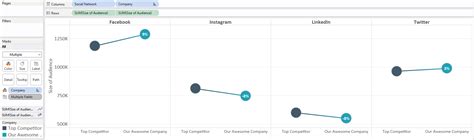 Tableau 201: How to Make Dual-Axis Slope Graphs | Evolytics