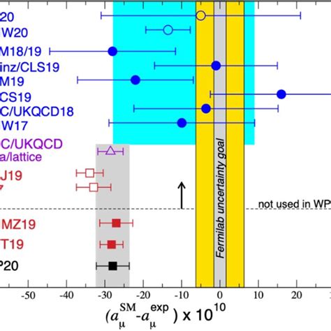 Overview of the J-PARC muon g − 2/EDM experiment [108]. | Download ...