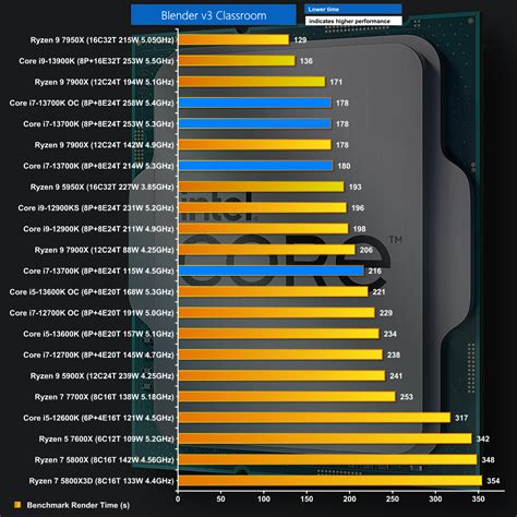 Intel Core i7-13700K Review | KitGuru- Part 4