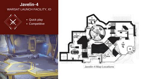 Destiny 2 Pvp Maps Layout