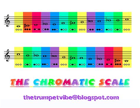 chromatic scale finger chart piano left hand Proper lip setting for trumpet pedal tones