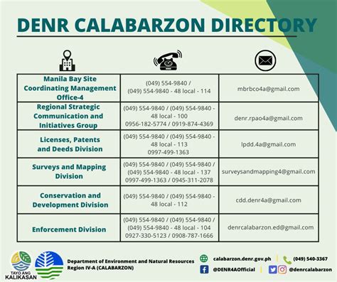 DENR CALABARZON on Twitter: "https://t.co/7fEWsdkTG5" / Twitter