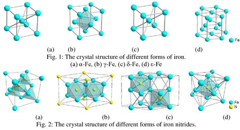 [PDF] Structure of iron nitrides under different nitridation temperatures | Semantic Scholar