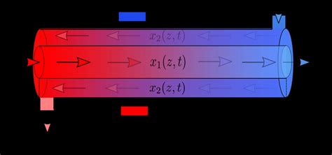 A counterflow heat exchanger 2. SYTEM MODEL | Download Scientific Diagram