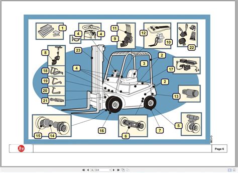 Forklift Service Manual