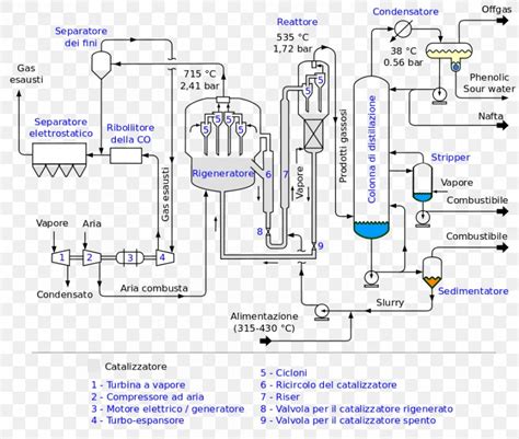 [DIAGRAM] Process Flow Diagram Chemical Engineering - MYDIAGRAM.ONLINE