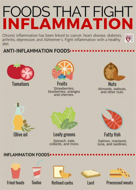 Eating These Foods Can Help Reduce Inflammation |PhysioLogic