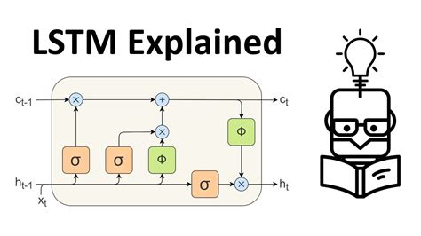 Long Short-Term Memory (LSTM) Equations Explained - YouTube